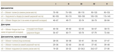 Memory ��������� �����